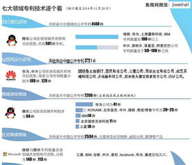 互聯網創新誰更強 華為 騰訊和中興三家深企最搶眼