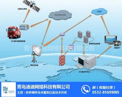 臨汾車(chē)聯(lián)網(wǎng)與迪迪物聯(lián) 雙輪驅(qū)動(dòng)下的網(wǎng)絡(luò)科技開(kāi)發(fā)新篇章